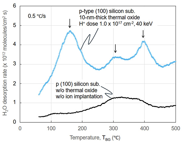Infrared heating method