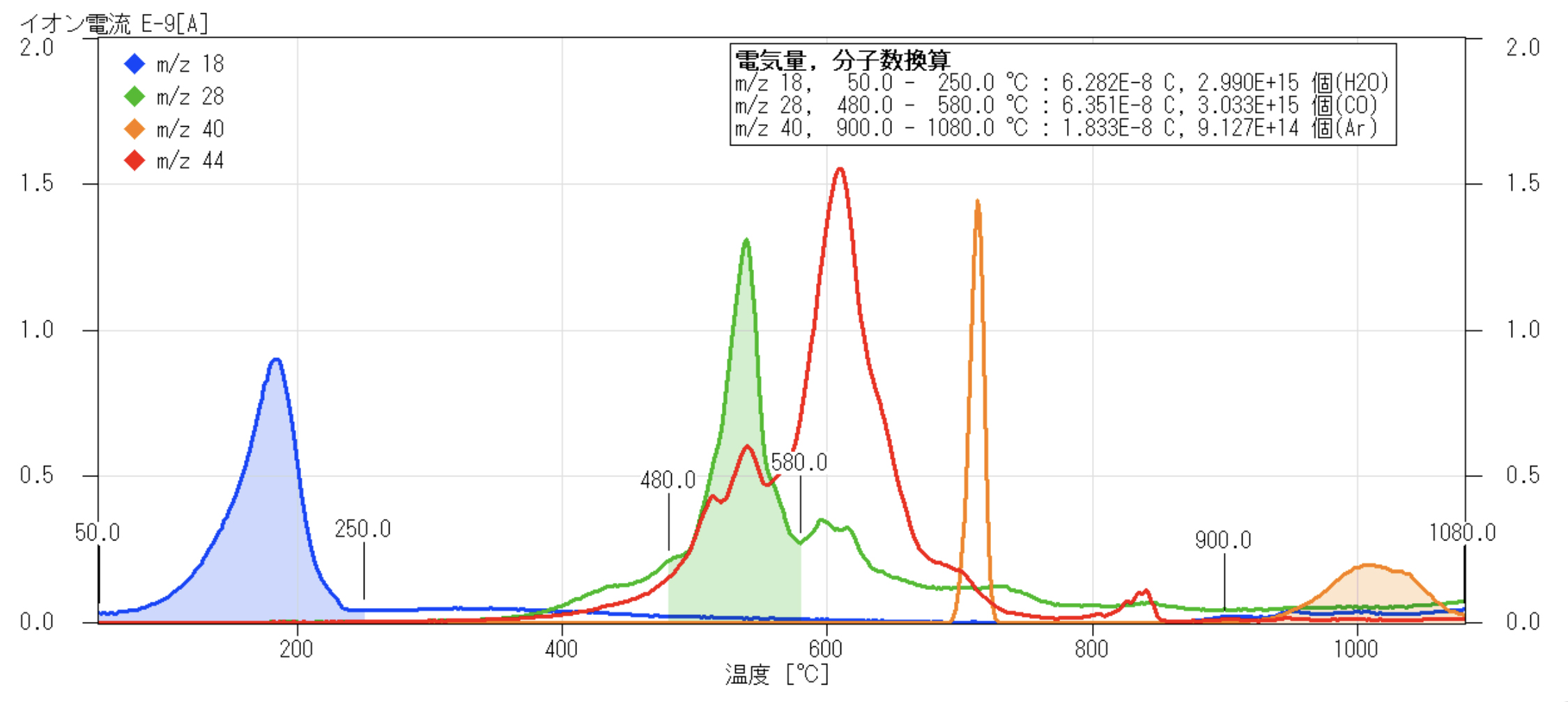 사중극자 질량 분석기