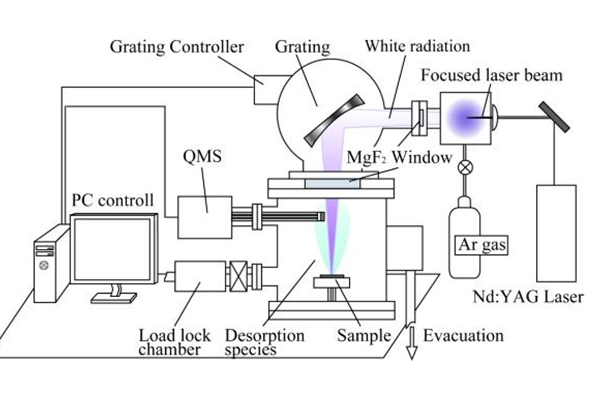 光脫離分析裝置的構成